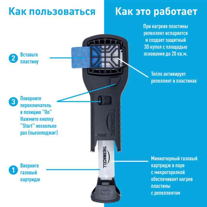 Прибор противомоскитный Thermacell MR-300 Black Repeller